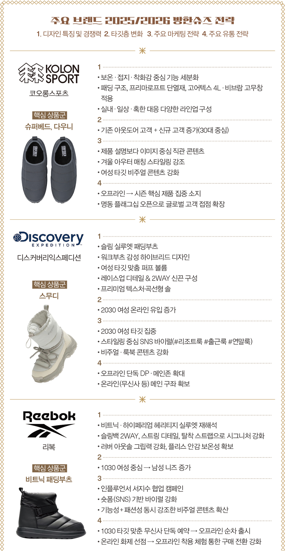 코오롱스포츠 등 패딩부츠 대세 속 방한슈즈 한판 대전 5598-Image